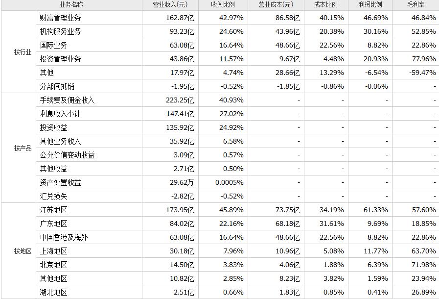 华泰证券国内券商排名,华泰证券会成为券商龙头吗