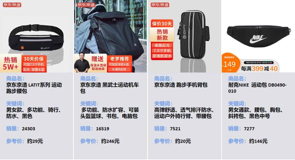 运动行业趋势分析,户外运动2023年趋势