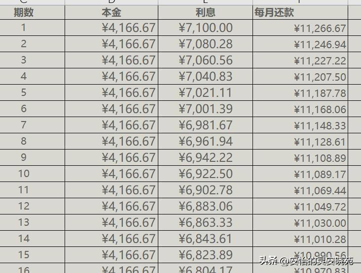 买房等额本金与等额本息哪个划算,买房贷款等额本息好还是本金好
