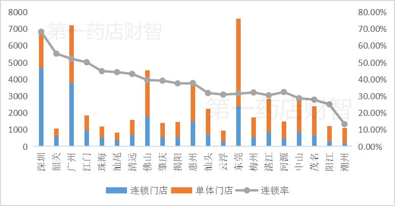 单体药店关了多少家店,目前单体药店的状况