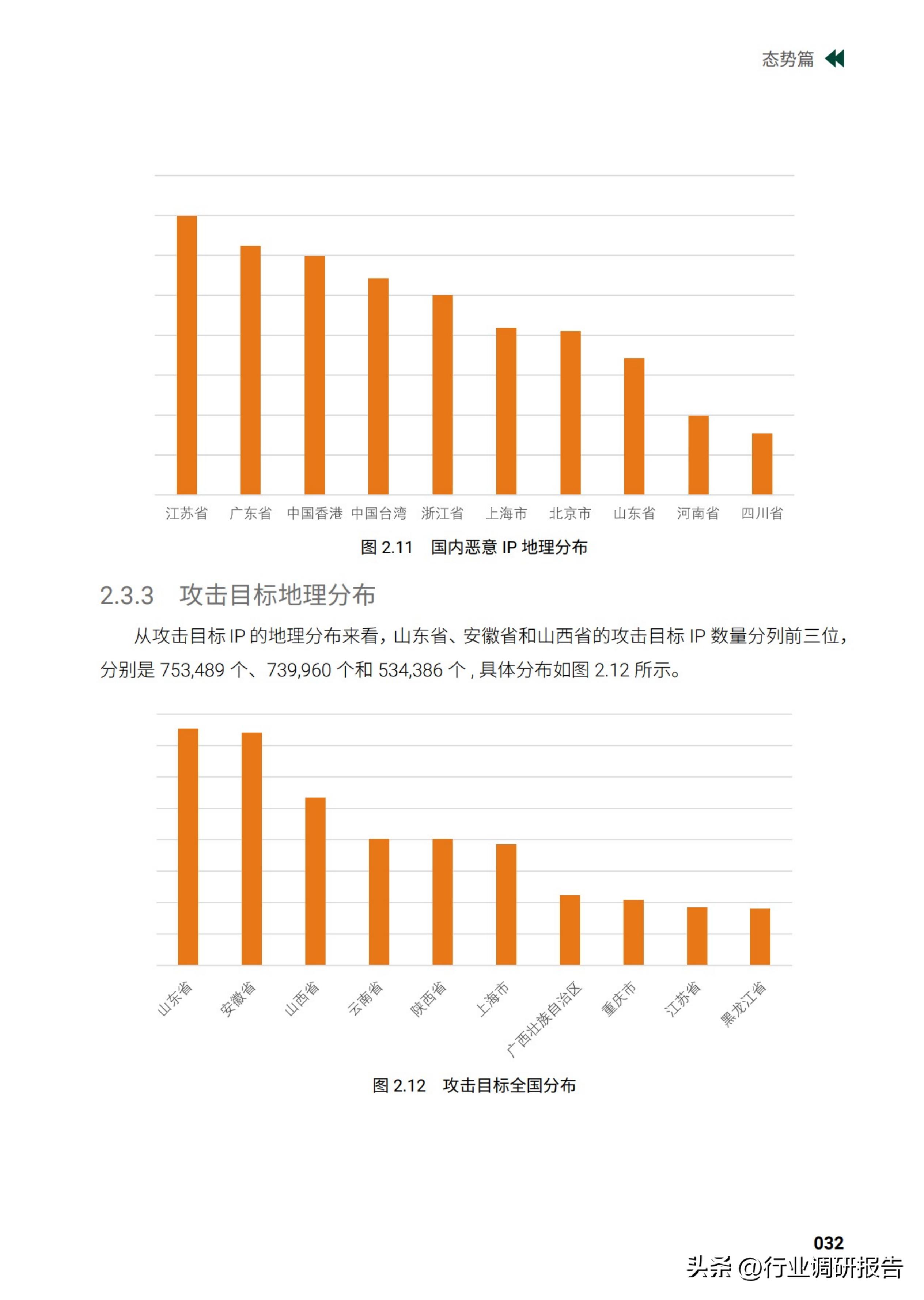 2025中国网络安全行业市场规模,2023年网络安全行业