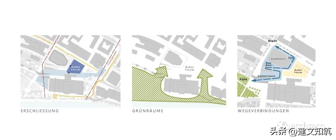 kadawittfeldarchitektur赢得萨尔布吕肯会议中心（MKK）设计竞赛