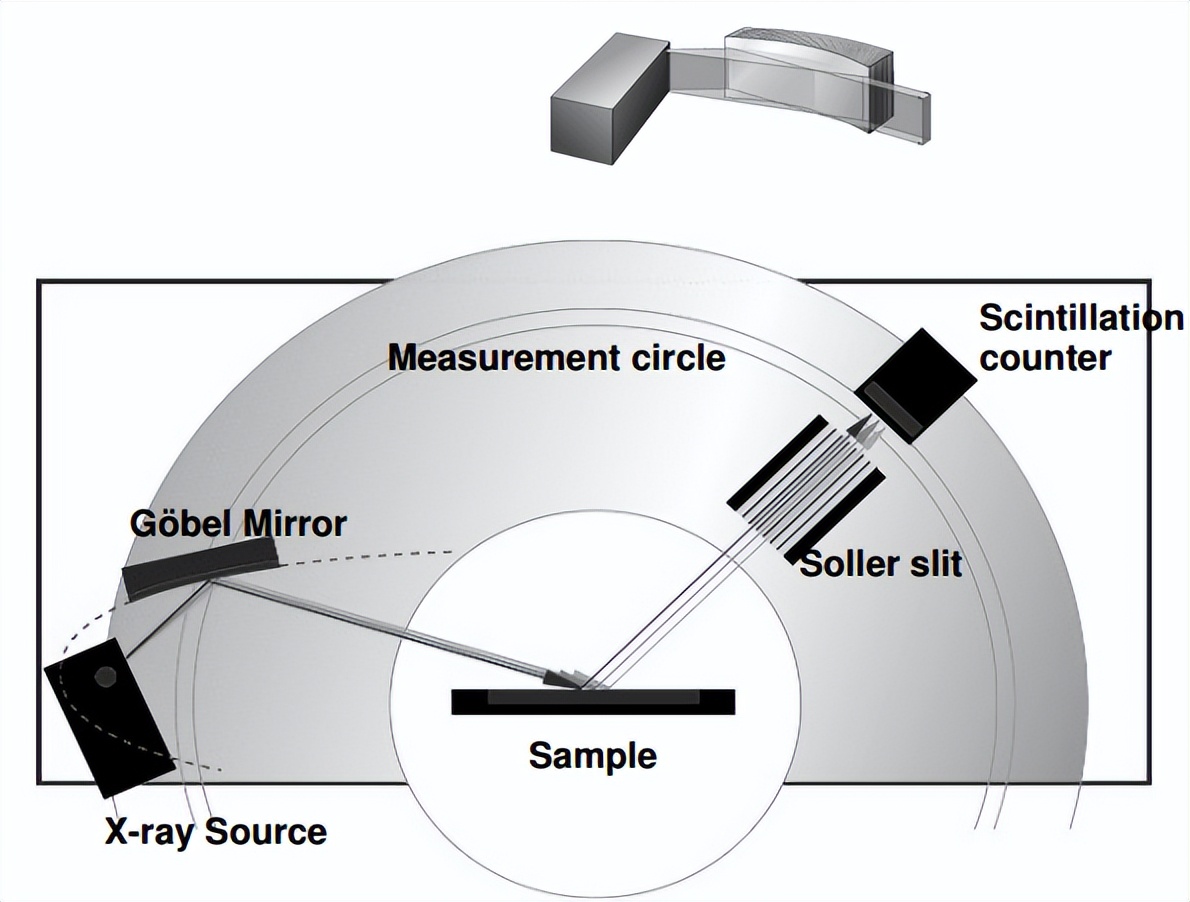 xrd仪器在石墨行业的应用,XRD原理