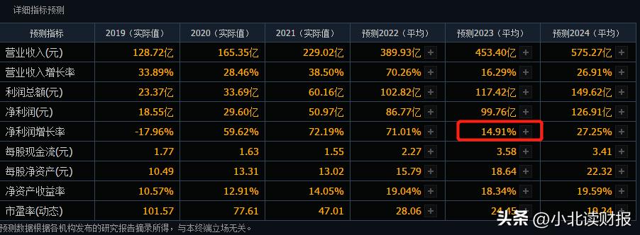 药明康德最高市盈率,药明康德历史市盈率走势图