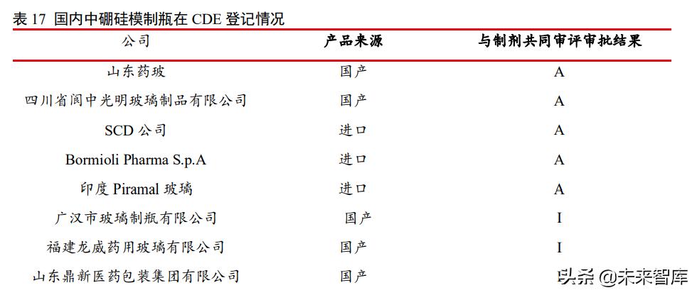 医药行业投资分析框架简介,医药行业2014年投资策略