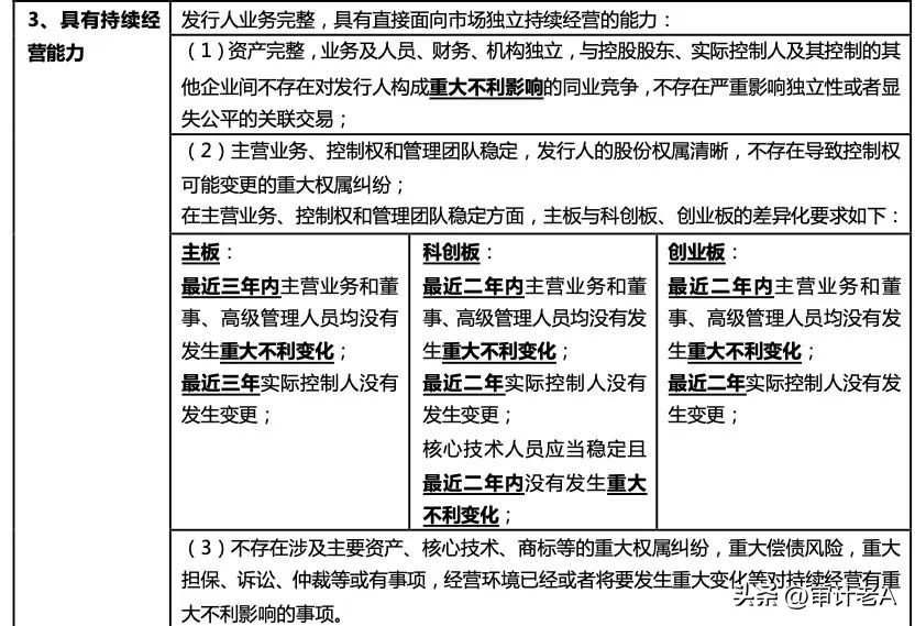 A股全面实行注册制下各板块IPO条件之比较