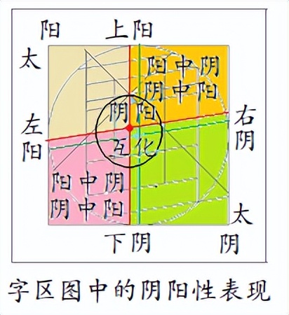汉字的阴阳属性,汉字的阴阳五行