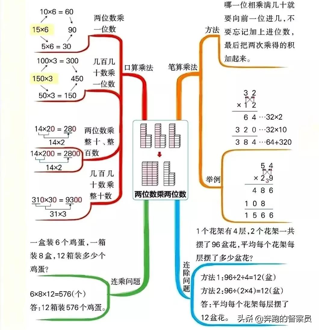 三年级下数学重点归纳思维导图,北师大三年级上册1-4单元思维导图