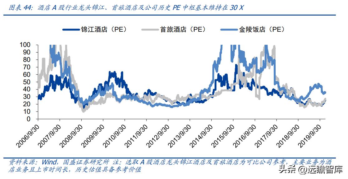 金陵饭店开创者,金陵饭店预制菜销量