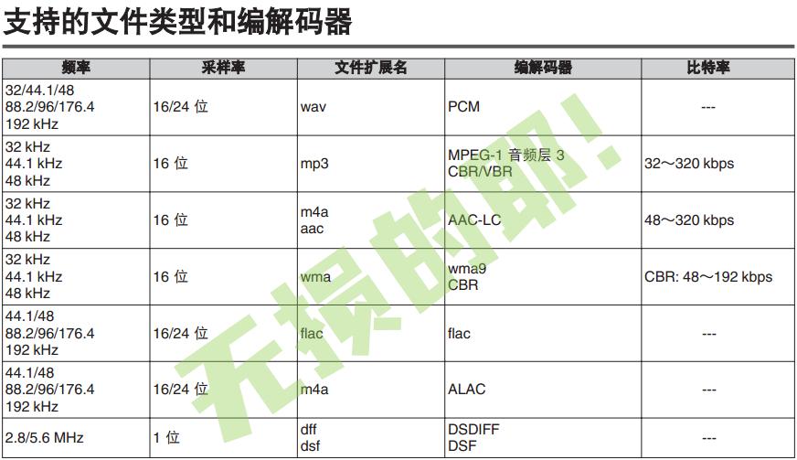 天龙DenonHome350：无线×无损×无限，家居Hi-Fi的敲门砖！