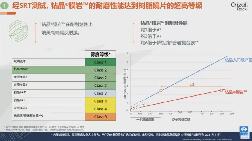 依视路膜岩怎么样,依视路岩膜属于哪个系列