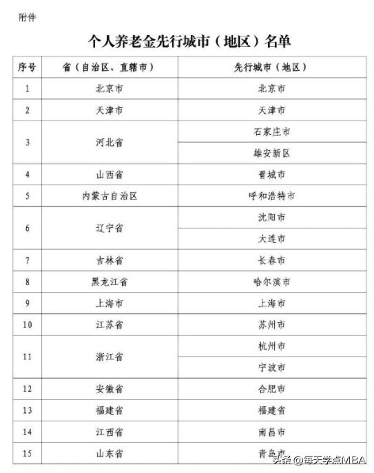 个人养老金相关问题详细解读ppt,一起快速了解个人养老金制度