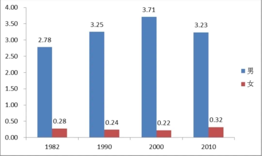 29岁大龄剩女相亲50次,8090后单身相亲会怎样