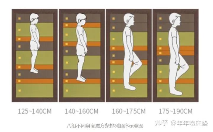 装修房子床垫怎么搞上去,装修一套新房子首先第1步做什么