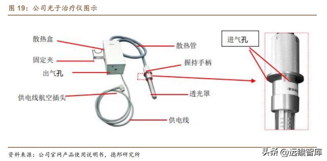 积极布局光电医美,普门科技:治疗康复、IVD双翼齐飞,未来可期