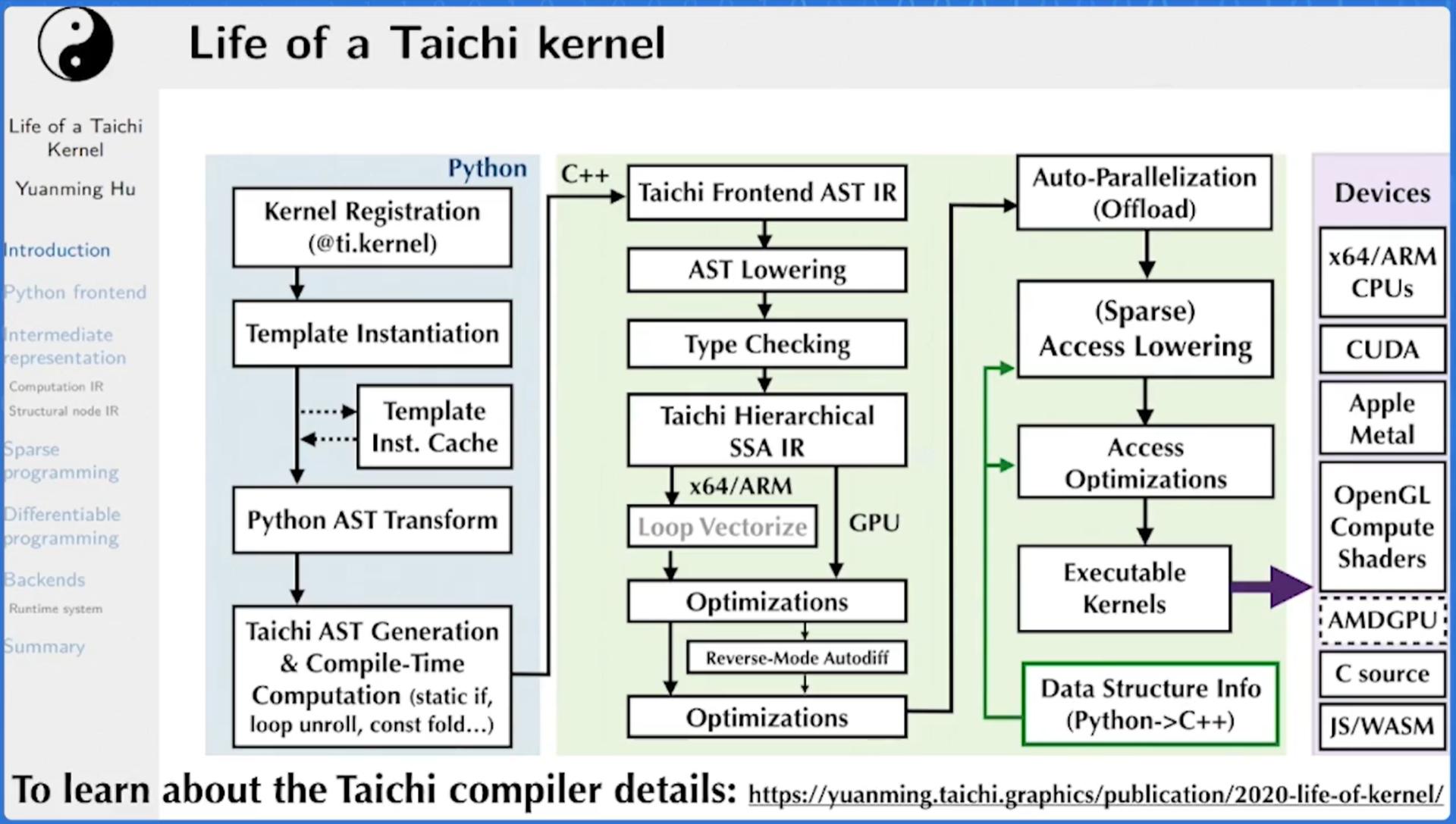 Taichi的开源与创业故事