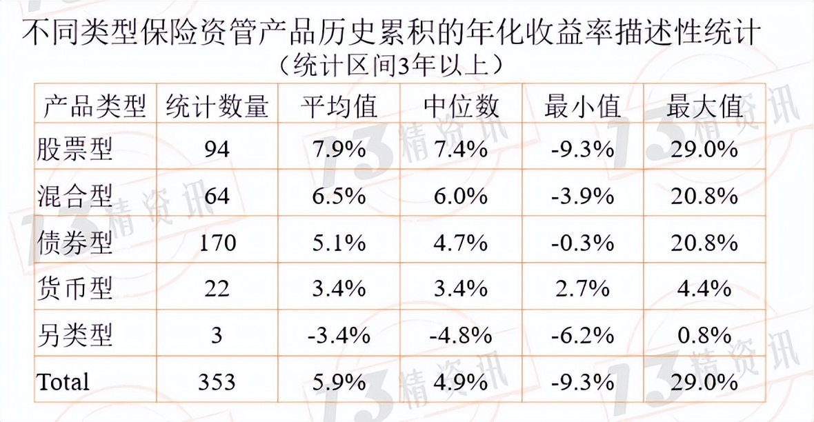 保险理财5年收益分析,保险理财产品收益率排名