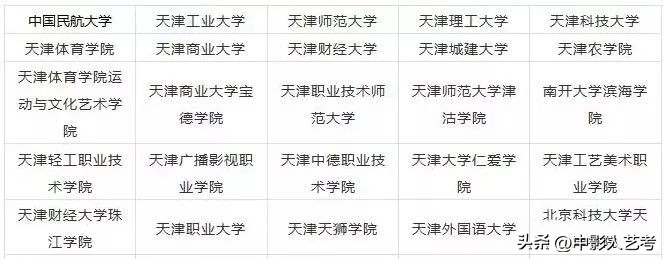 最全！全国开设艺术类专业院校大盘点！！