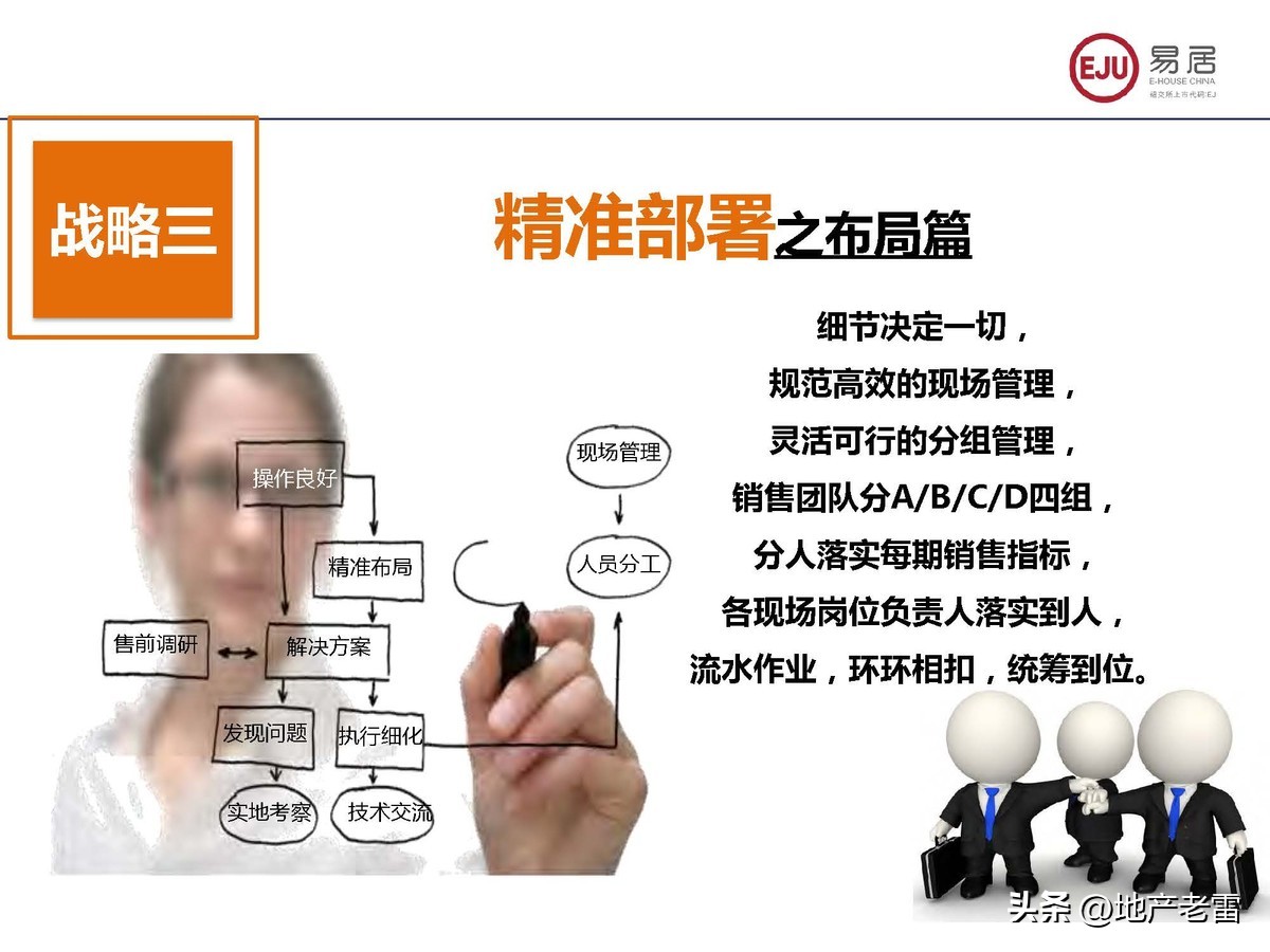 房地产联合销售代理方案,房地产联合代理销售经验