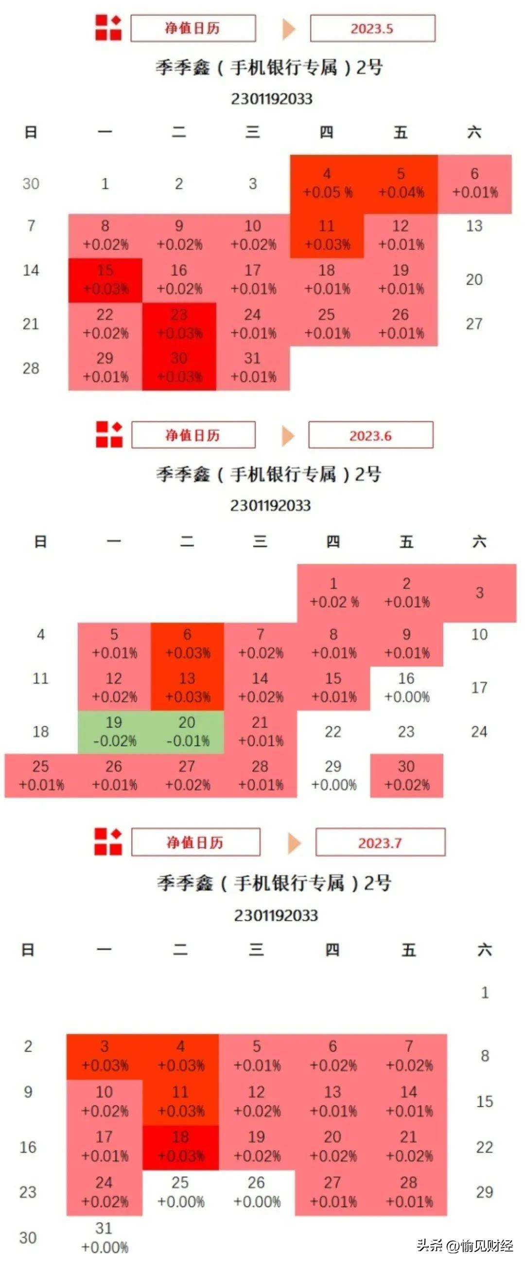 银行理财有企稳的趋势了吗,银行理财近期有好转吗