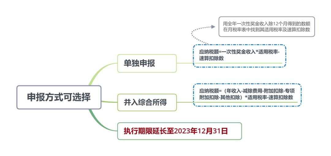 巧思益财税企业如何做税务筹划,巧思益财税通