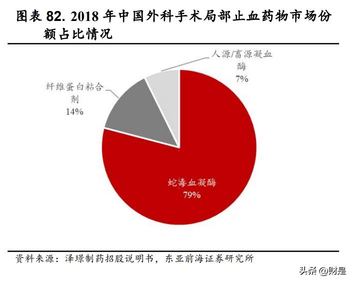 泽璟制药fda,泽璟制药核心产品