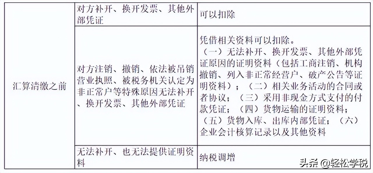 给对方付了款对方不开票怎么做账,付款后对方不开发票怎么处理账务
