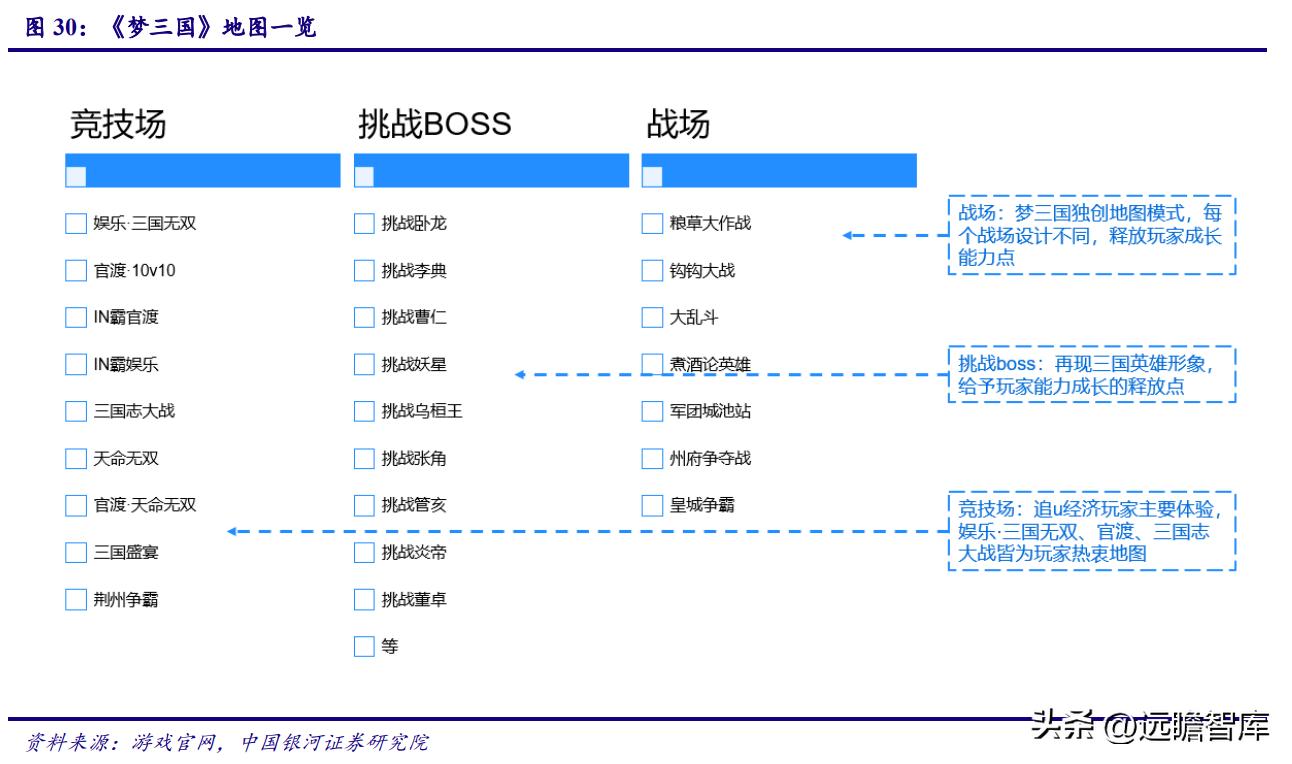电魂网络新游,端游发展趋势