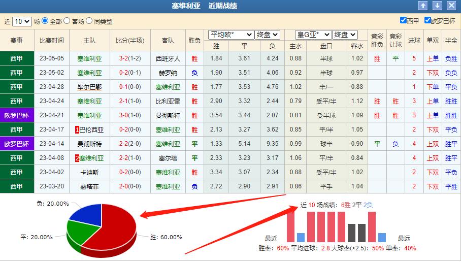 今日竞彩实单足球推荐尤文图斯,今日竞彩足球塞萨半全场预测推荐