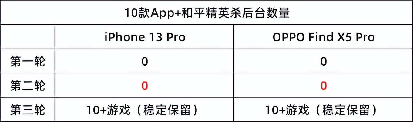 coloros7杀后台,coloros13.0杀后台