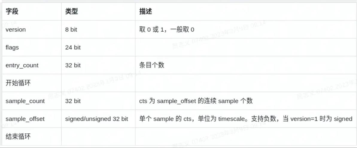 怎么把视频封装为mp4格式,视频封装格式mp4