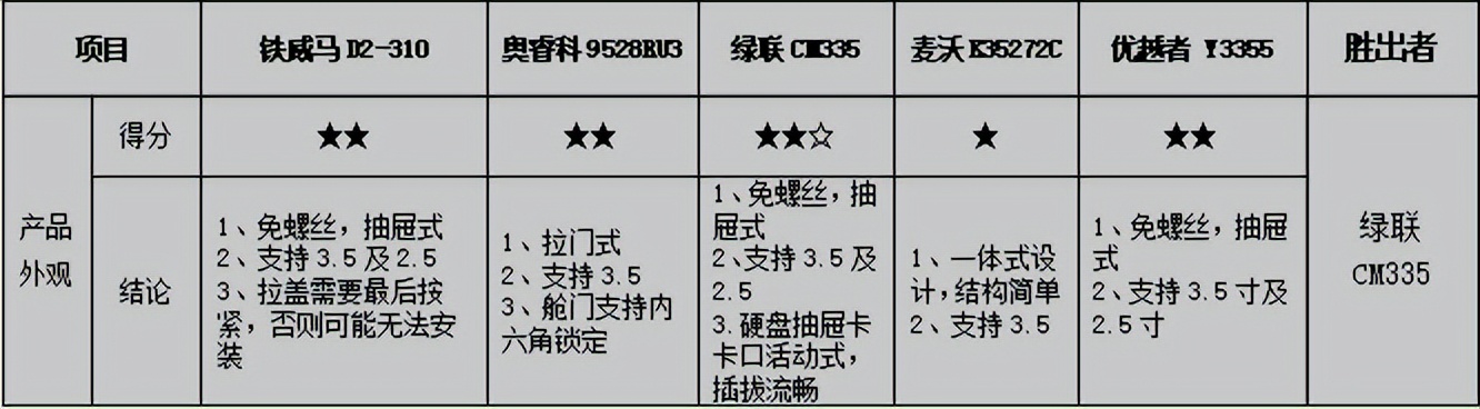 常用数据备份方式磁盘阵列,raid磁盘阵列到底哪个安全
