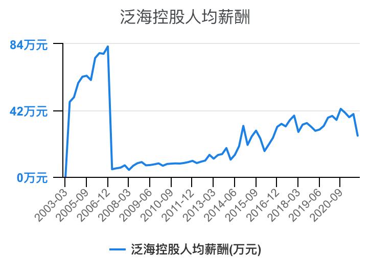 住宅物业和商业物业收入,万科物业1-40级薪酬等级表