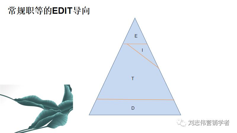 员工职业生涯规划ppt模板,职业生涯规划课件完整版ppt