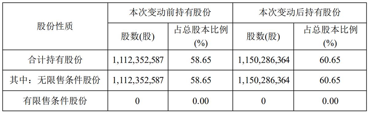 保壳上市公司现状,上市房企经营安全
