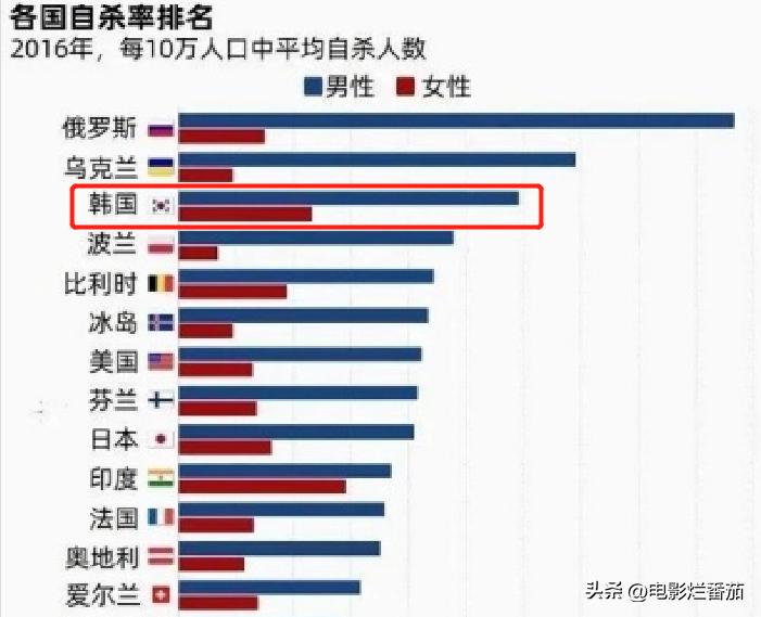 文彬揭露韩国明星职业高危真相,韩国艺人文彬离世原因有哪些