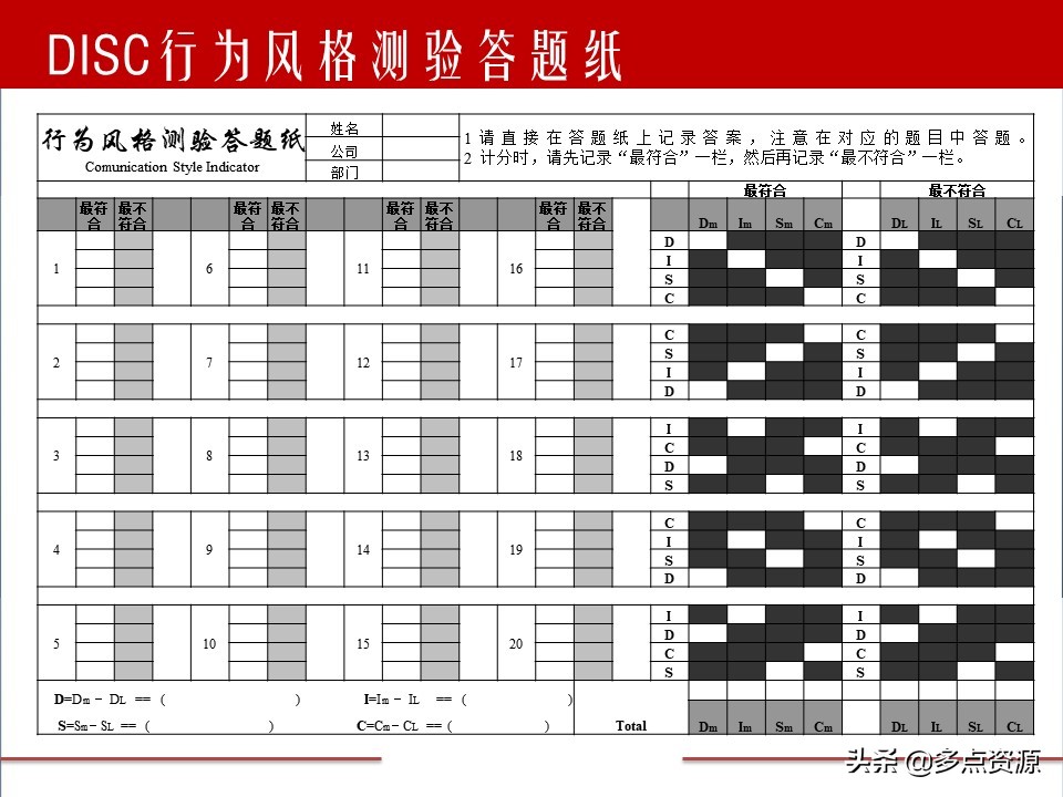 disc案例分析,disc行为测试