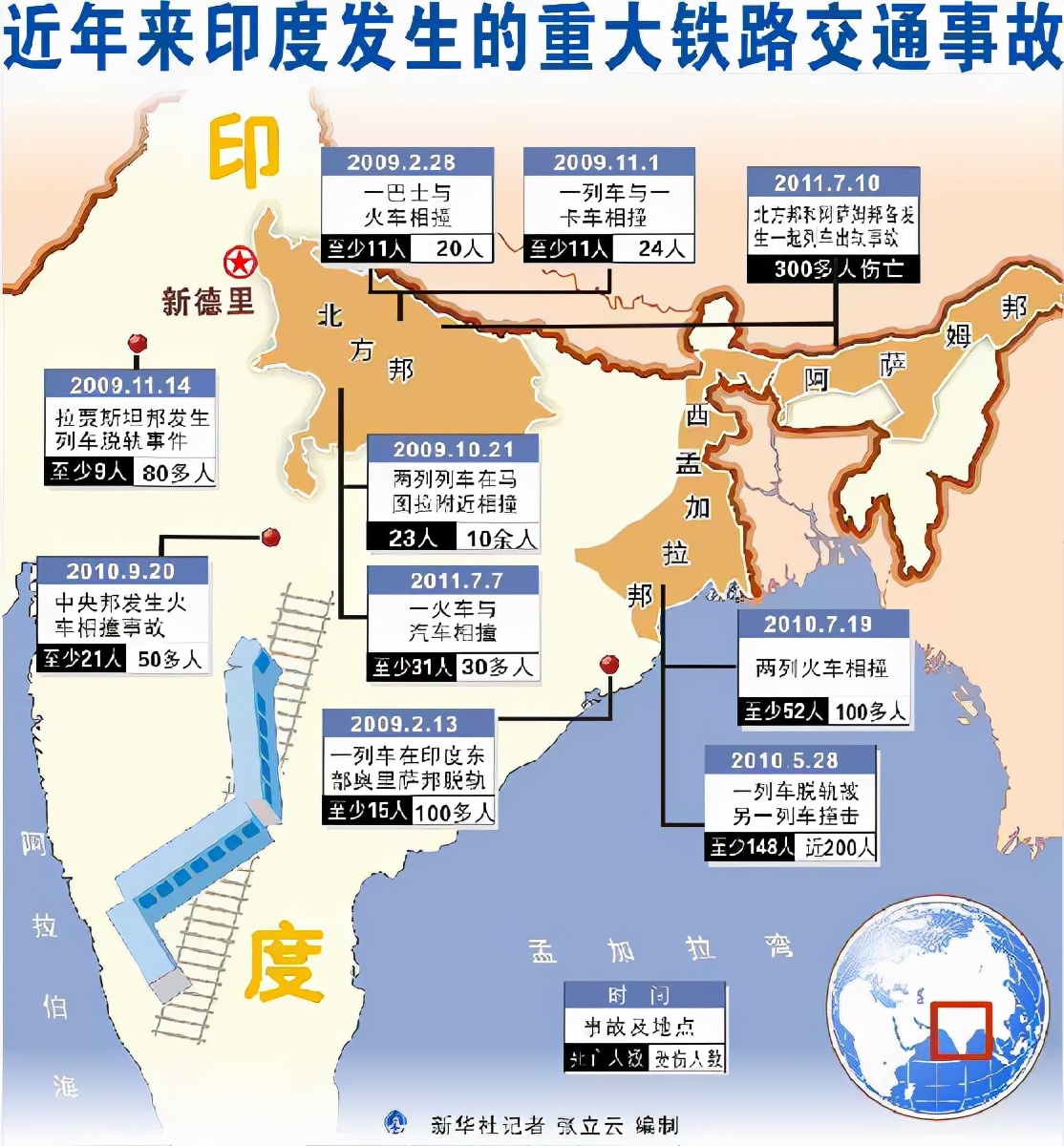 2016年印度火车脱轨事故,印度一货运列车发生脱轨事故