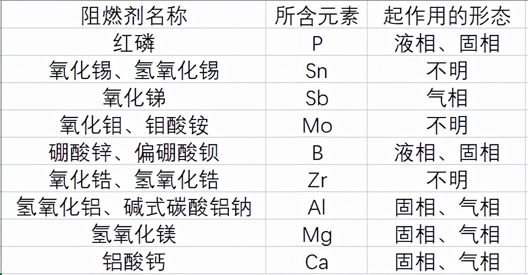 阻燃塑料一般有什么,塑料难燃与阻燃的区别