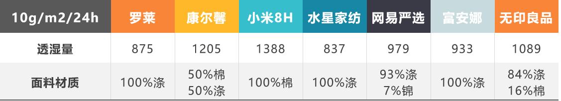 如何挑选羽绒被填充物,家纺专家如何挑选被子