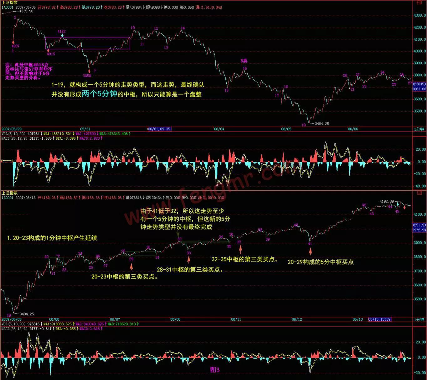 教你炒股票第56课,教你炒股票第70课图形