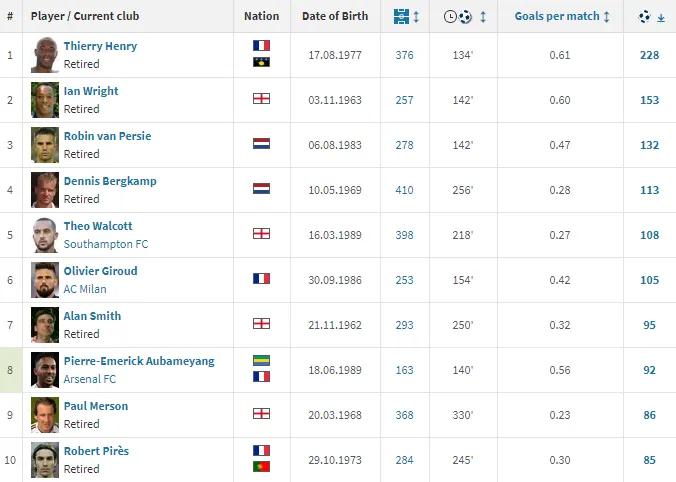 欧洲国家队射手榜历史前十,欧洲豪门俱乐部射手榜