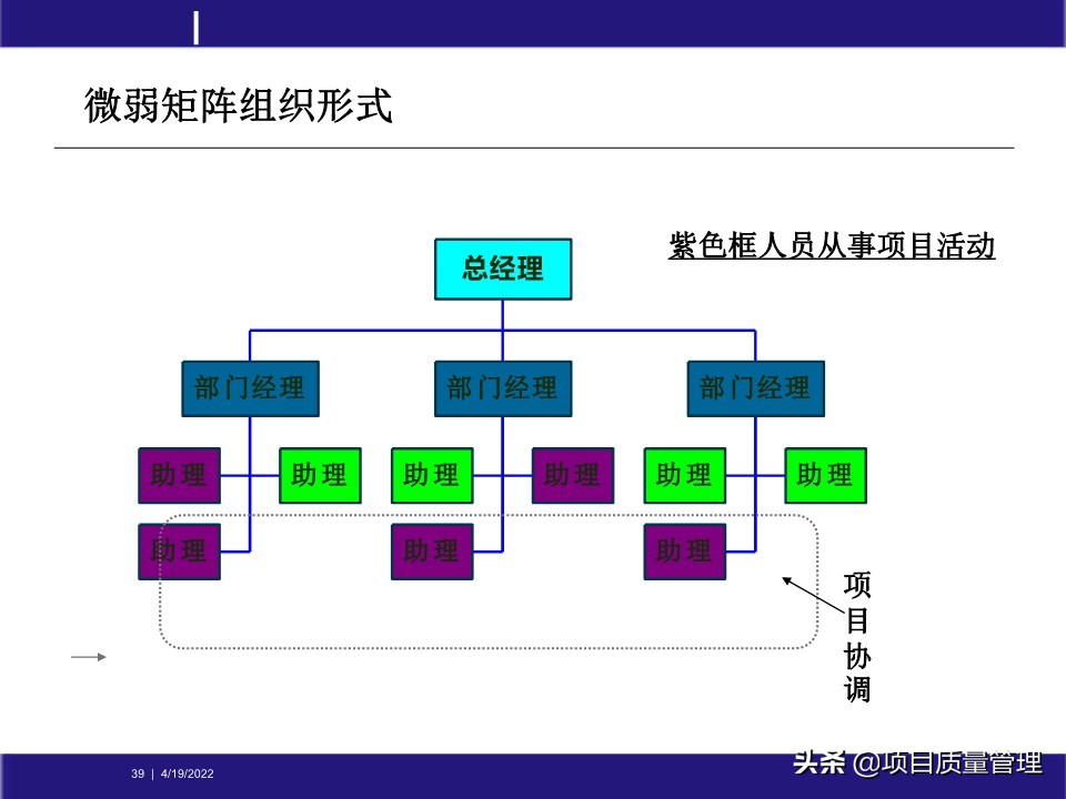 pm如何提升项目管理能力,工程项目管理的pm模式