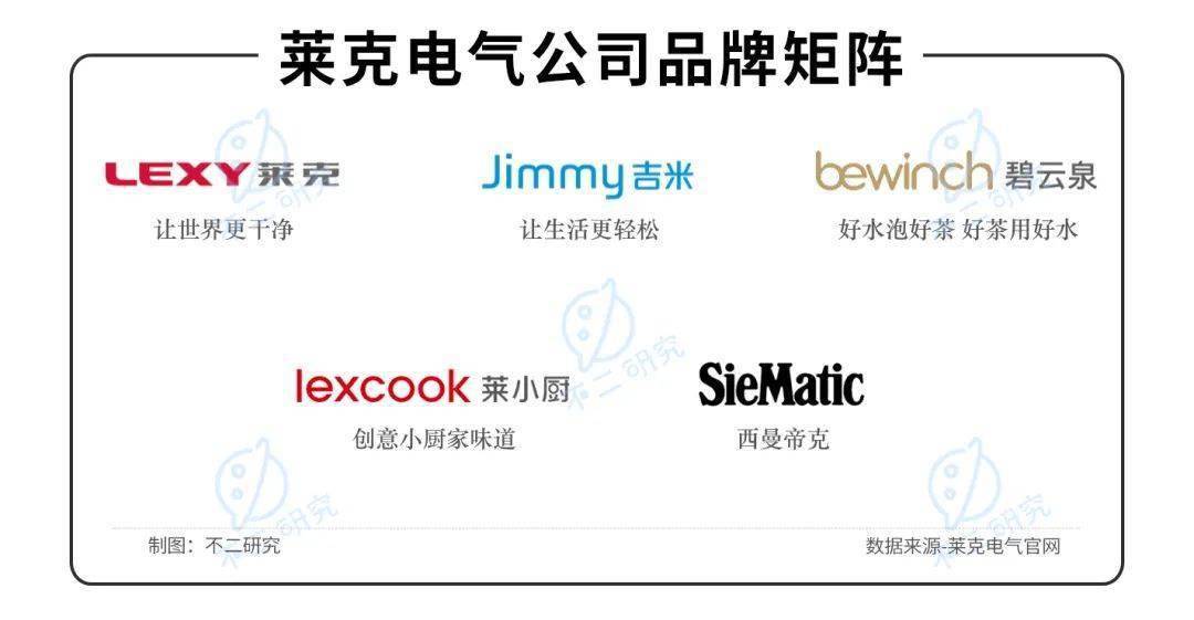 莱克电气盈利分析,莱克电气新消息