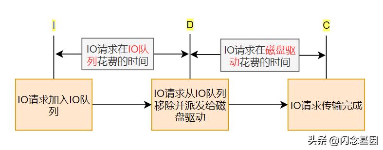 硬盘故障分析,怎样排除磁盘出现故障