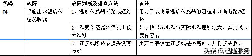 美的壁挂炉故障代码d7,美的燃气壁挂炉故障排除法