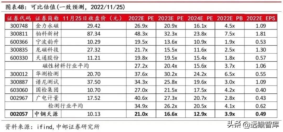 涓挗澶╂簮鍙傝偂閾滈櫟绾虫簮姣斾緥,涓挗鏂版潗鍊熷３涓挗澶╂簮