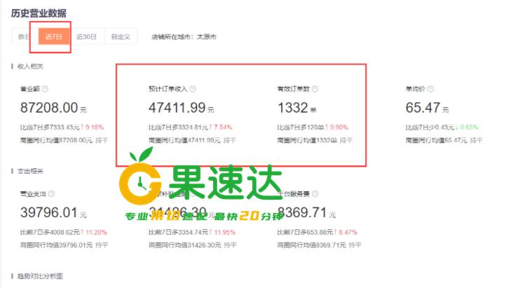 鲜榨果汁热饮加盟店排行,鲜榨果汁加盟前十名