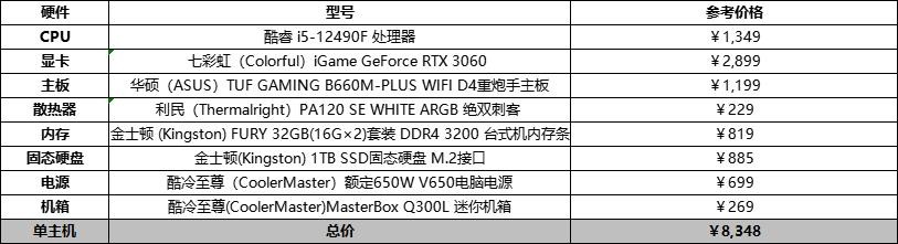 电脑组装配置推荐5000-6000左右,diy组装电脑配置单