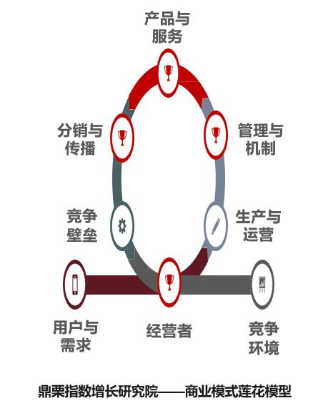 从濒临倒闭到日本顶级料理，百年老店的商业模式转型之道
